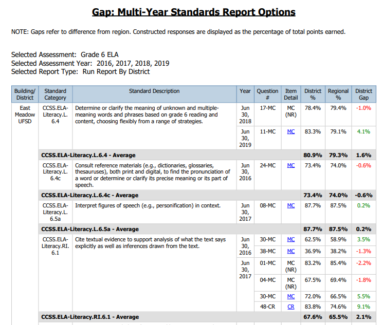 Report Preview
